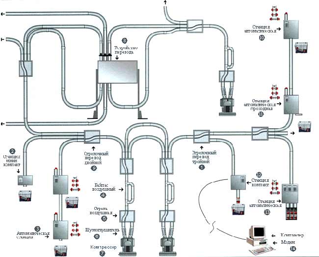 Схема организации пневматической почты с компьютерным управлением